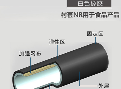 膠管內(nèi)襯套