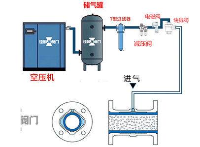 夾管閥開啟時(shí)間和關(guān)閉時(shí)間