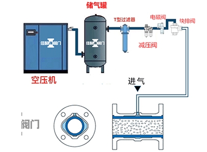 夾管閥開啟時間和關(guān)閉時間